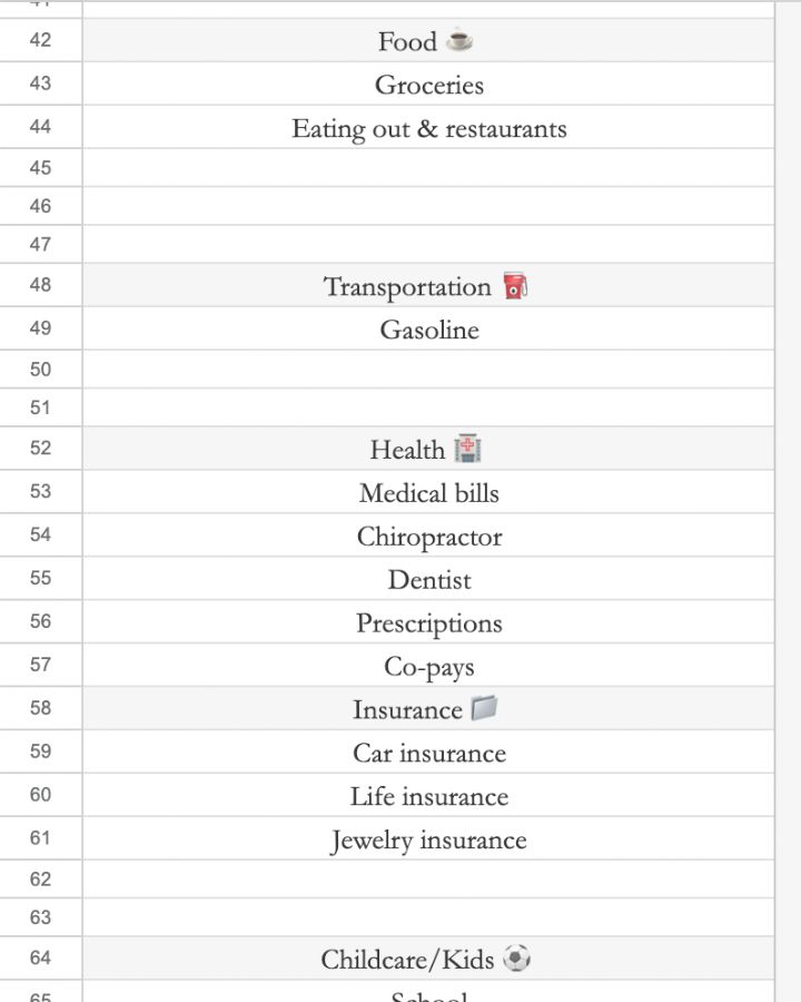list of budget categories on google sheets budget template